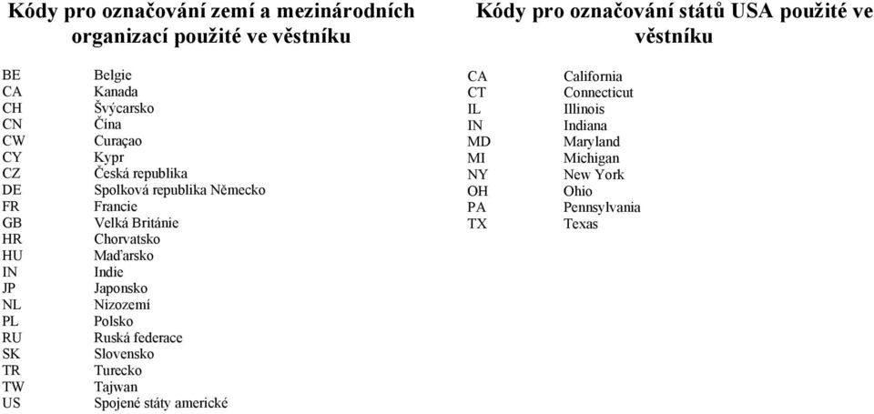 Německo Francie Velká Británie Chorvatsko Maďarsko Indie Japonsko Nizozemí Polsko Ruská federace Slovensko Turecko Tajwan Spojené