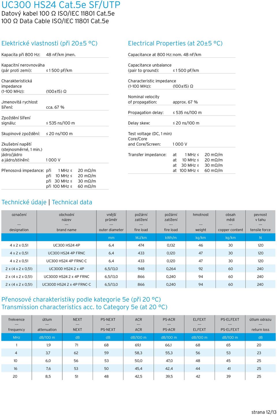 48 nf/km Kapacitní nerovnováha (pár proti zemi): 1 500 pf/km Charakteristická impedance (1 100 MHz): (100±15) Ω Jmenovitá rychlost šíření: cca.