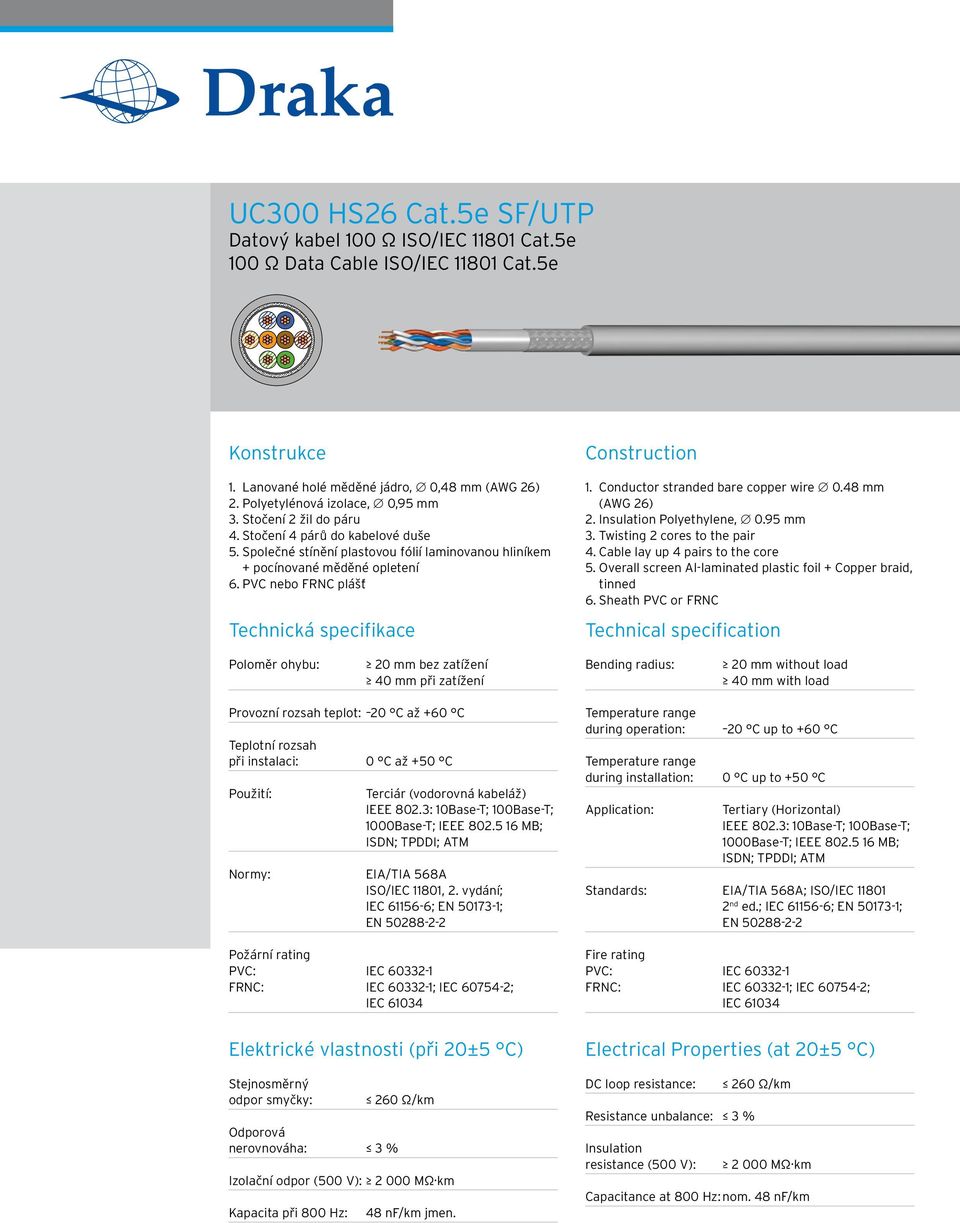 PVC nebo FRNC plášť Technická specifikace Construction 1. Conductor stranded bare copper wire 0.48 mm (AWG 26) 2. Insulation Polyethylene, 0.95 mm 3. Twisting 2 cores to the pair 4.