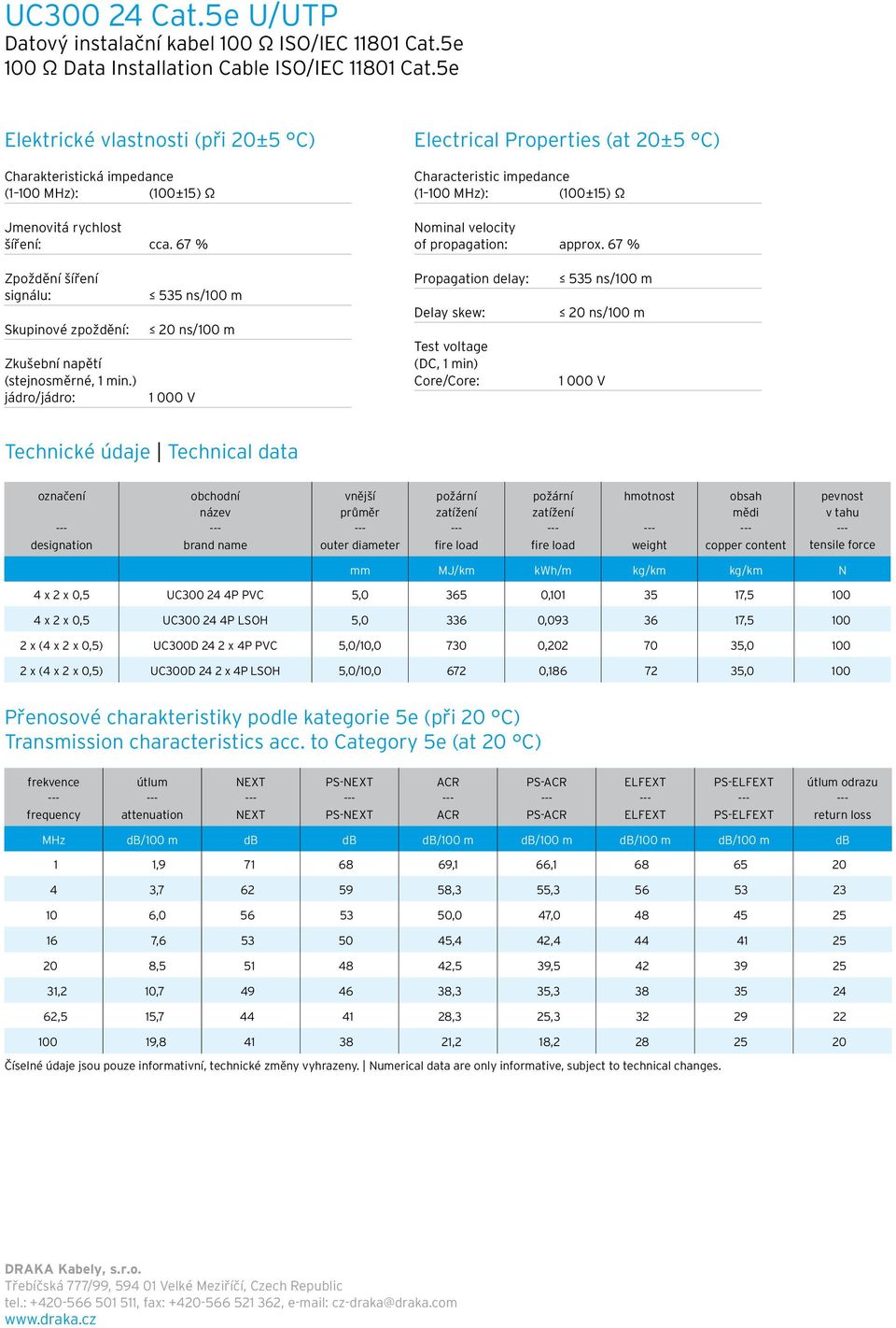 67 % Electrical Properties (at 20±5 C) Characteristic impedance (1 100 MHz): (100±15) Ω Nominal velocity of propagation: approx.