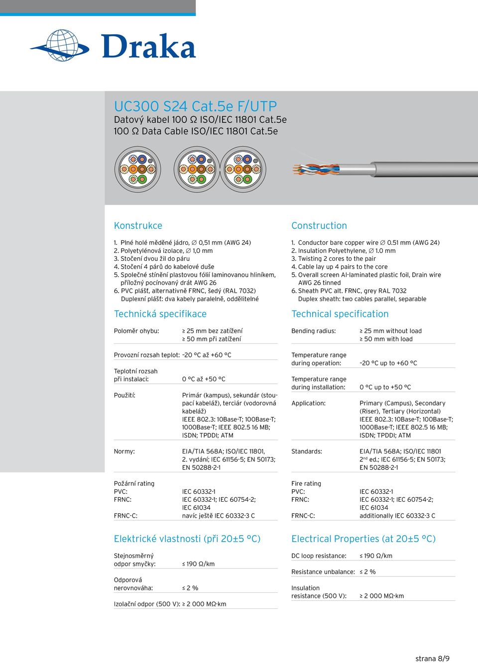 PVC plášť, alternativně FRNC, šedý (RAL 7032) Duplexní plášť: dva kabely paralelně, oddělitelné Technická specifikace Construction 1. Conductor bare copper wire 0.51 mm (AWG 24) 2.