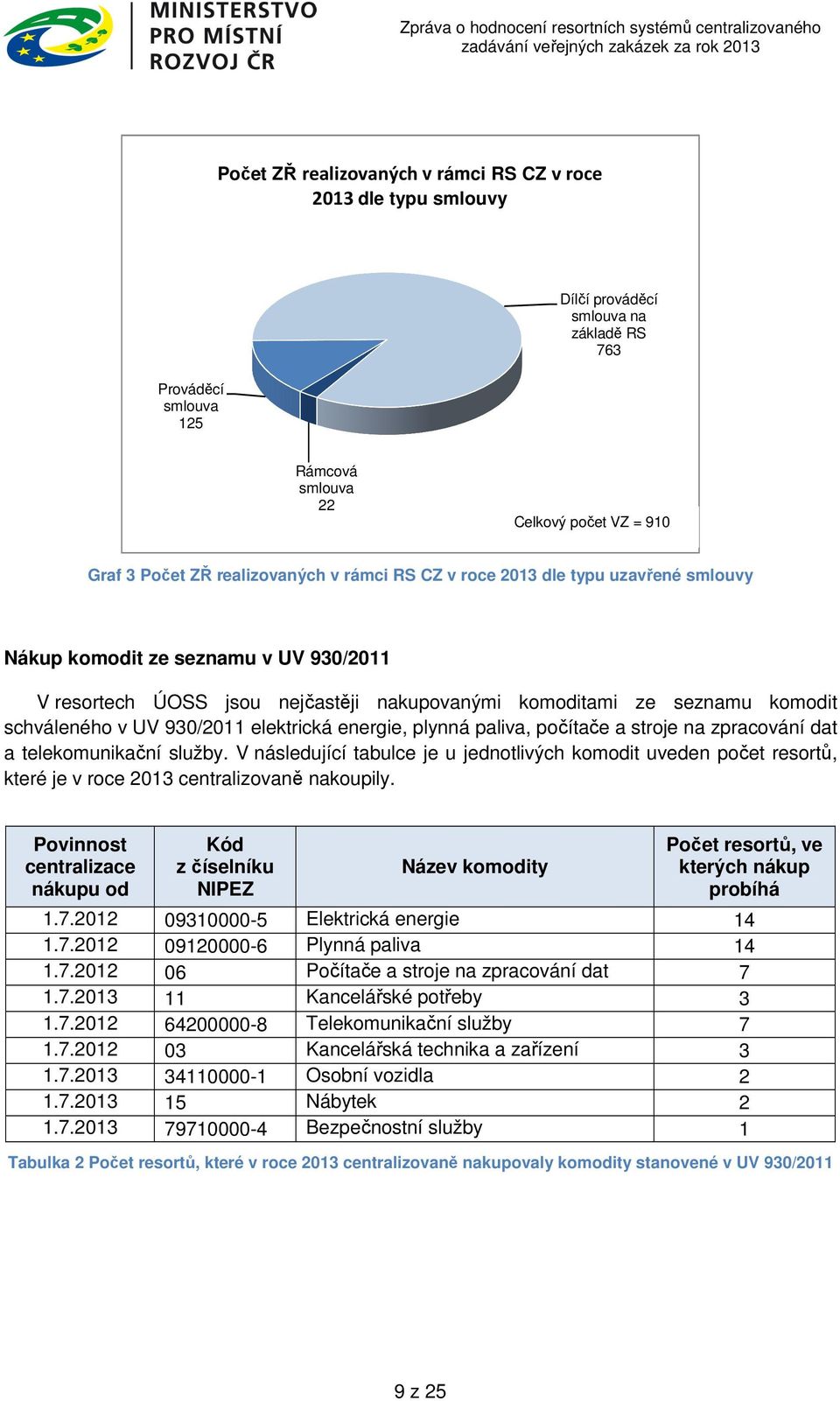 930/2011 elektrická energie, plynná paliva, počítače a stroje na zpracování dat a telekomunikační služby.