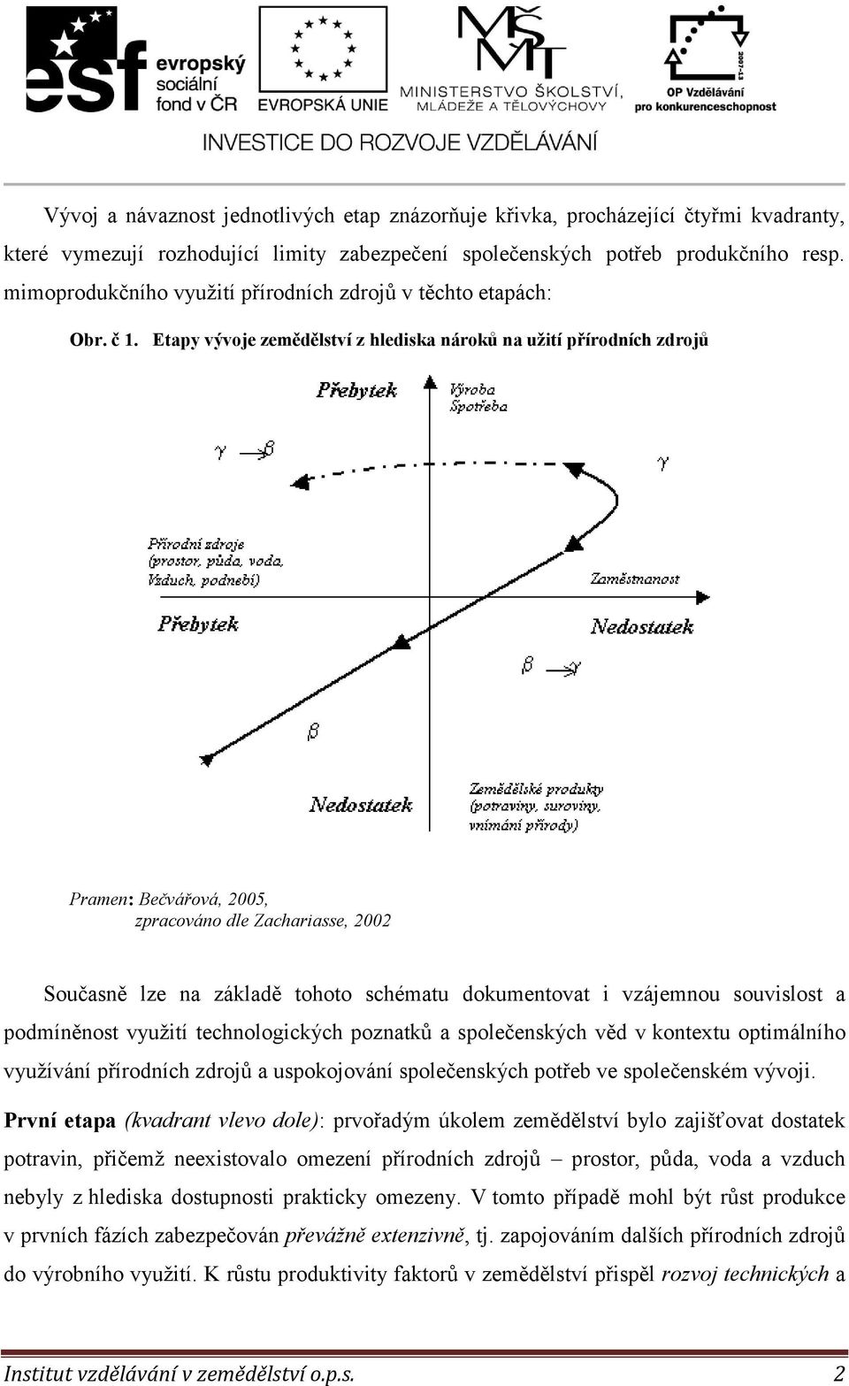 Etapy vývoje zemědělství z hlediska nároků na užití přírodních zdrojů Pramen: Bečvářová, 2005, zpracováno dle Zachariasse, 2002 Současně lze na základě tohoto schématu dokumentovat i vzájemnou