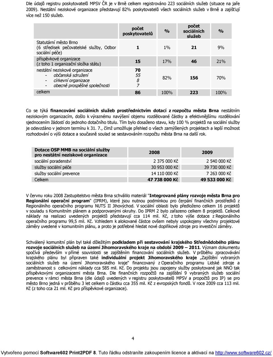 Statutární město Brno (6 středisek pečovatelské služby, Odbor sociální péče) příspěvkové organizace (z toho 1 organizační složka státu) nestátní neziskové organizace - občanská sdružení - církevní