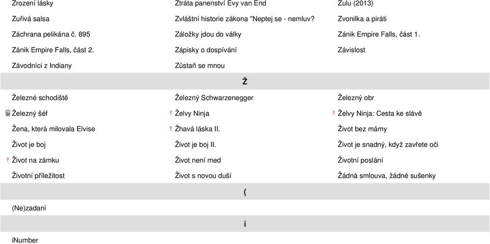 Zápisky o dospívání Závislost Závodníci z Indiany Zůstaň se mnou Ž Železné schodiště Železný Schwarzenegger Železný obr Železný šéf Želvy Ninja Želvy Ninja: Cesta ke