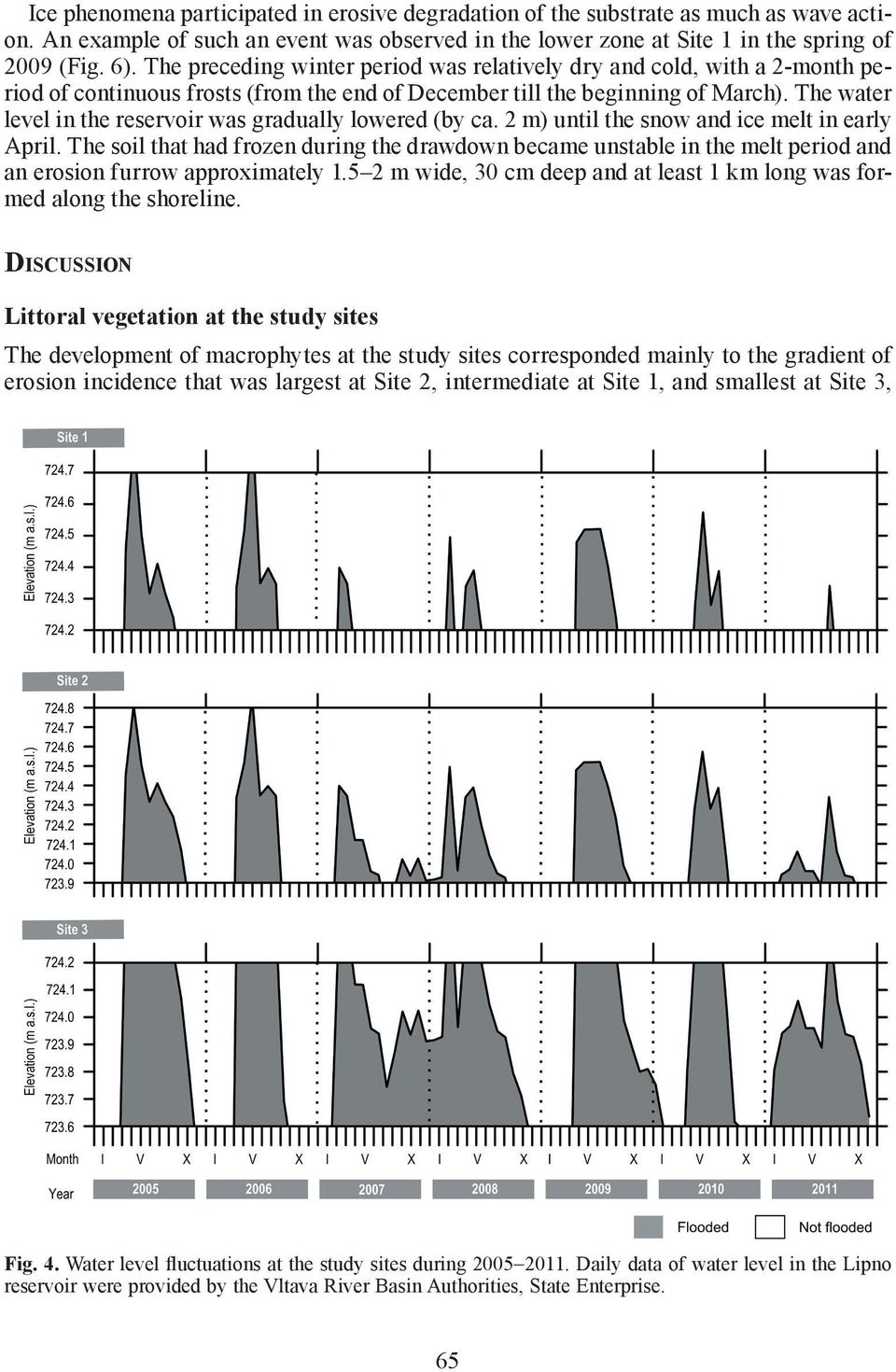 The water level in the reservoir was gradually lowered (by ca. 2 m) until the snow and ice melt in early April.