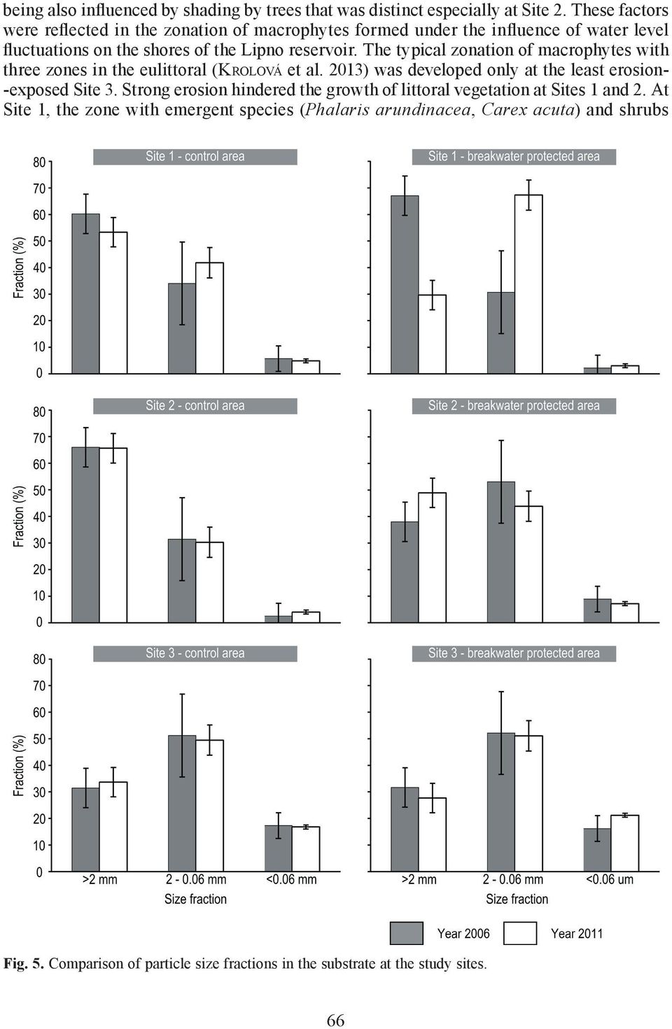 The typical zonation of macrophytes with three zones in the eulittoral (KROLOVÁ et al. 2013) was developed only at the least erosion- -exposed Site 3.