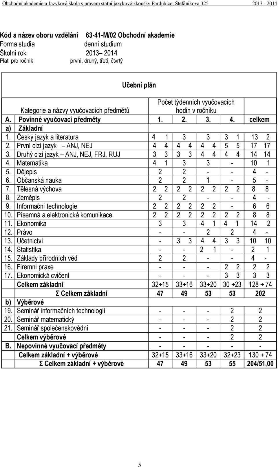 Český jazyk a literatura 4 1 3 3 3 1 13 2 2. První cizí jazyk ANJ, NEJ 4 4 4 4 4 4 5 5 17 17 3. Druhý cizí jazyk ANJ, NEJ, FRJ, RUJ 3 3 3 3 4 4 4 4 14 14 4. Matematika 4 1 3 3-10 1 5.