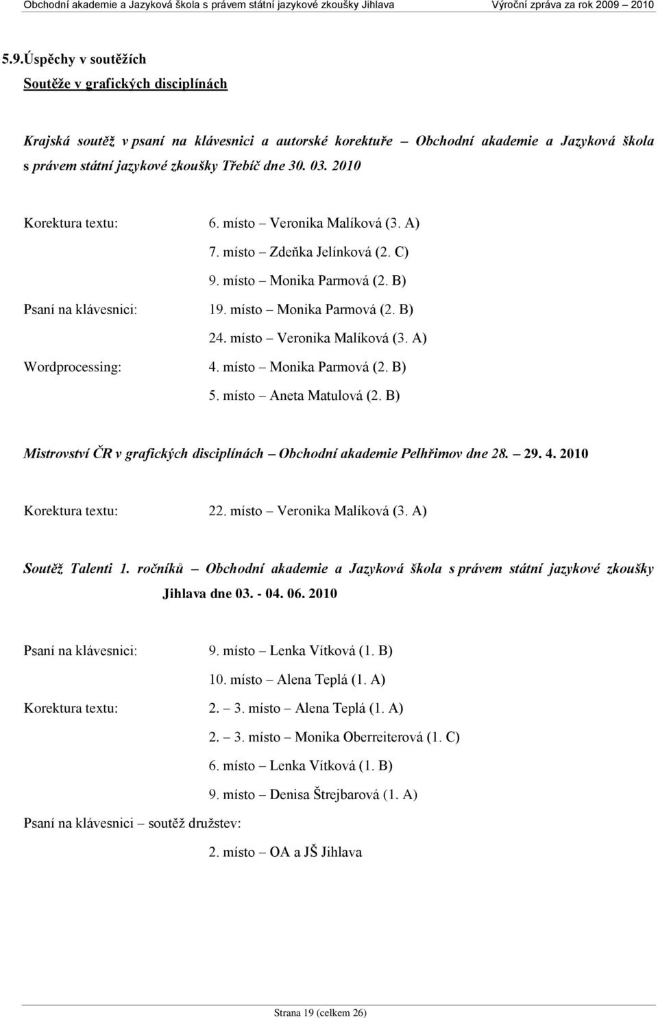 místo Veronika Malíková (3. A) Wordprocessing: 4. místo Monika Parmová (2. B) 5. místo Aneta Matulová (2. B) Mistrovství ČR v grafických disciplínách Obchodní akademie Pelhřimov dne 28. 29. 4. 2010 Korektura textu: 22.