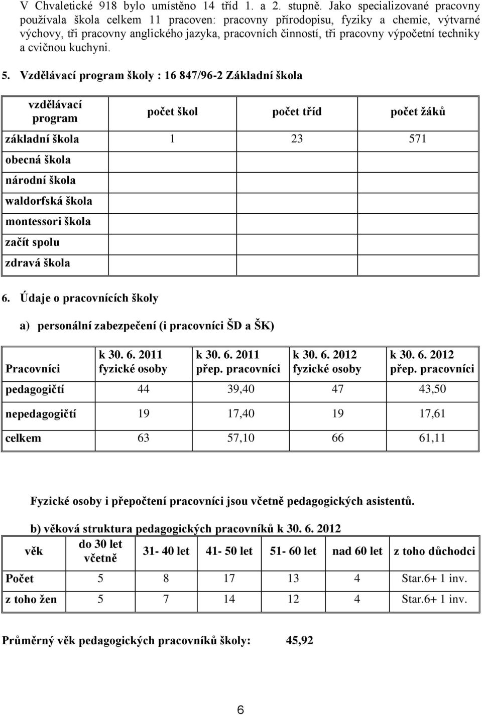 techniky a cvičnou kuchyni. 5.