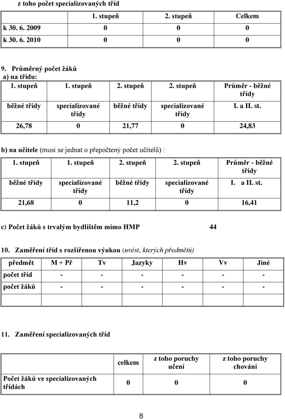 stupeň 2. stupeň Průměr - běţné třídy běţné třídy specializované třídy běţné třídy specializované třídy I. a II. st. 21,68 0 11,2 0 16,41 c) Počet ţáků s trvalým bydlištěm mimo HMP 44 10.