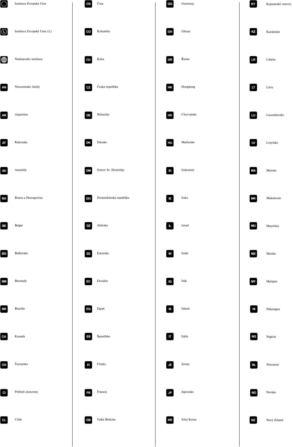 Dominiky Indonésie Maroko Bosna a Hercegovina Dominikánská republika Irsko Makedonie Belgie Alžírsko Izrael Mauritius Bulharsko Estonsko Indie Mexiko Bermudy