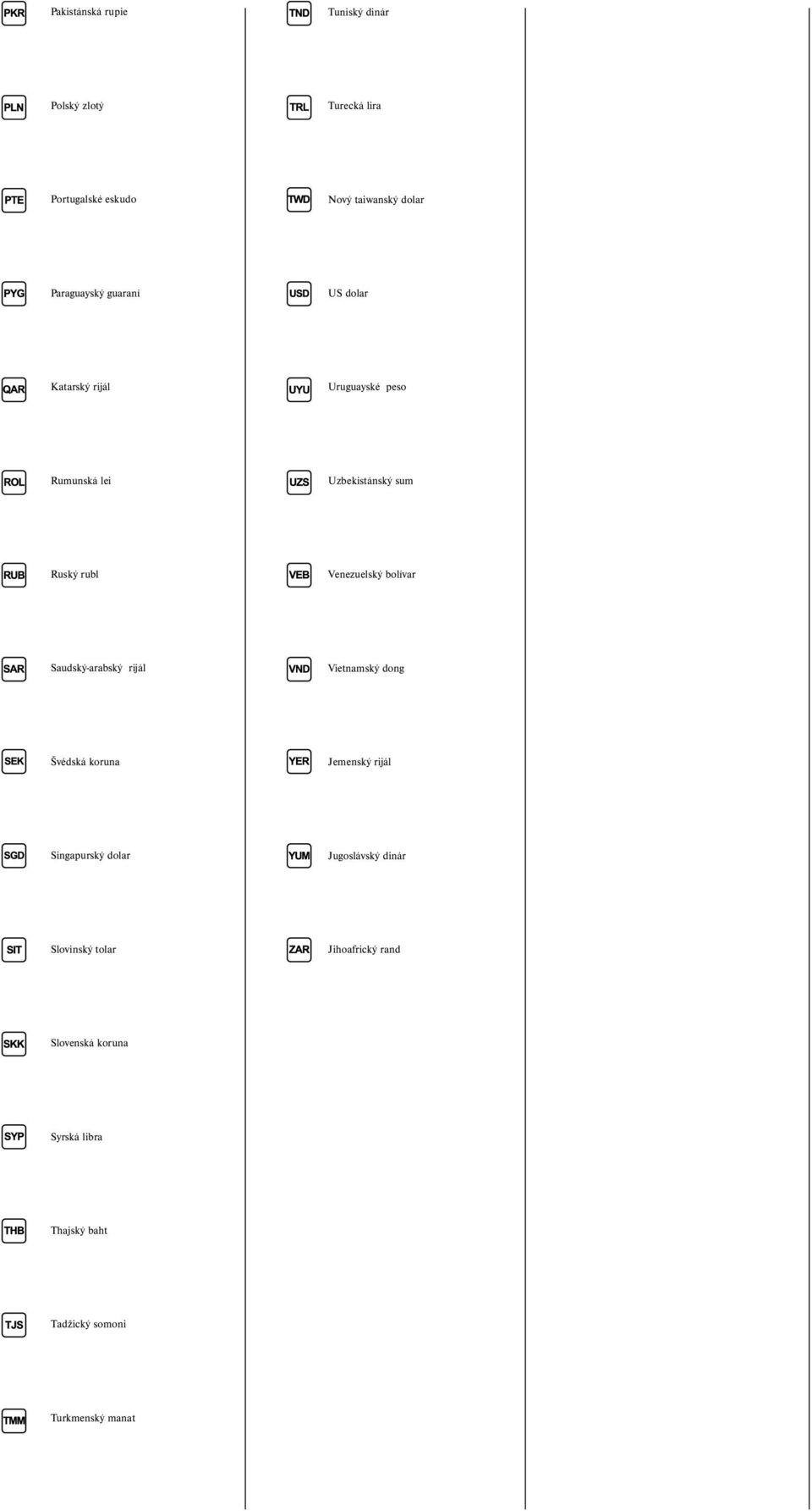 Venezuelský bolívar Saudskýarabský rijál Vietnamský dong Švédská koruna Jemenský rijál Singapurský dolar