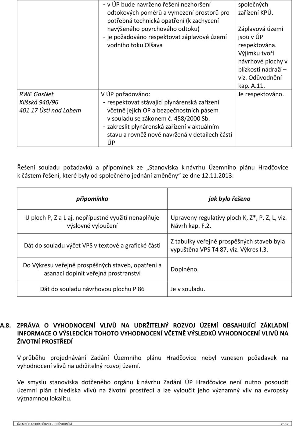 458/2000 Sb. - zakreslit plynárenská zařízení v aktuálním stavu a rovněž nově navržená v detailech části ÚP společných zařízení KPÚ. Záplavová území jsou v ÚP respektována.