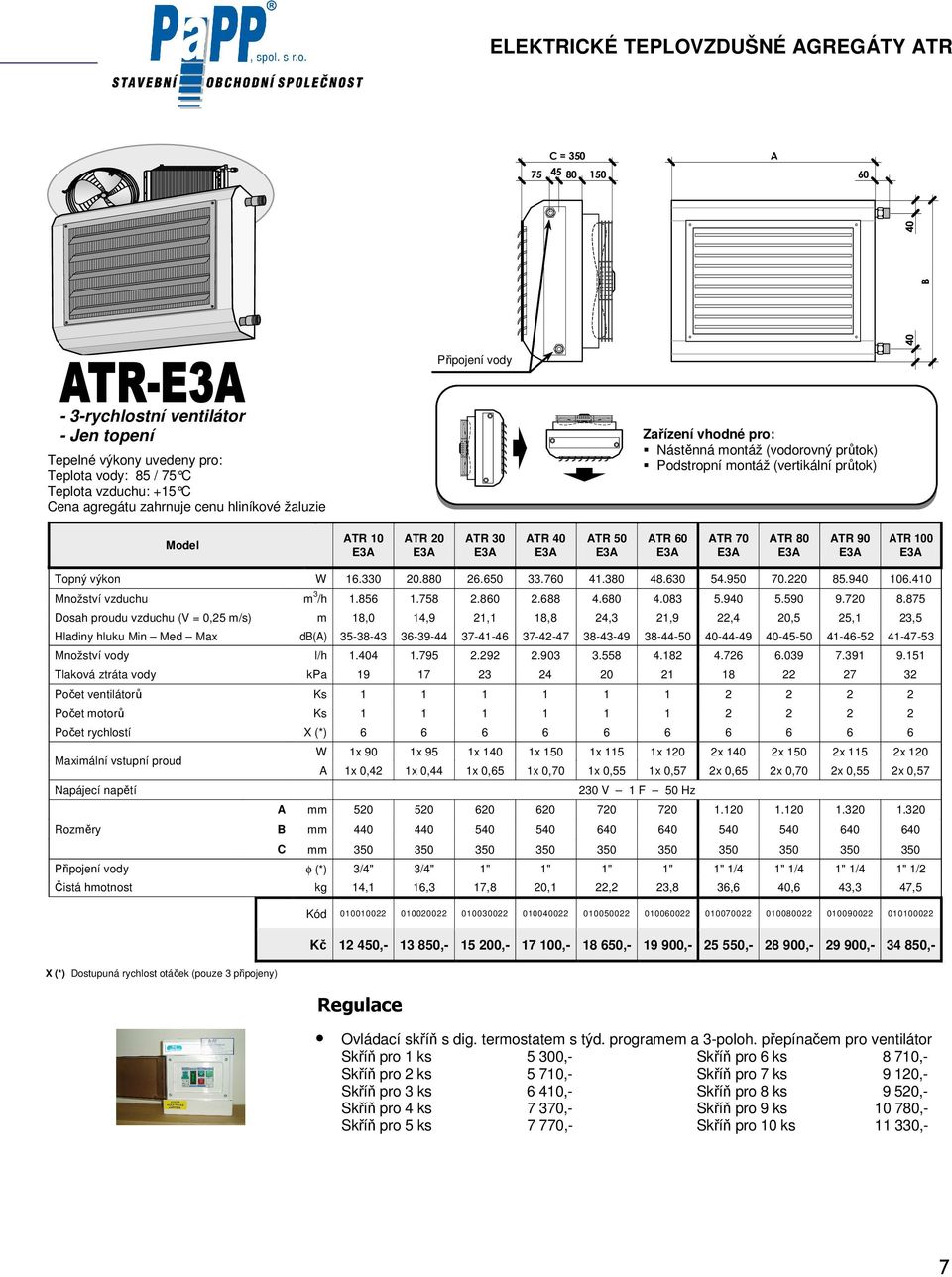 60 E3A ATR 70 E3A ATR 80 E3A ATR 90 E3A ATR 100 E3A Topný výkon W 16.330 20.880 26.650 33.760 41.380 48.630 54.950 70.220 85.940 106.410 Množství vzduchu m 3 /h 1.856 1.758 2.860 2.688 4.680 4.083 5.