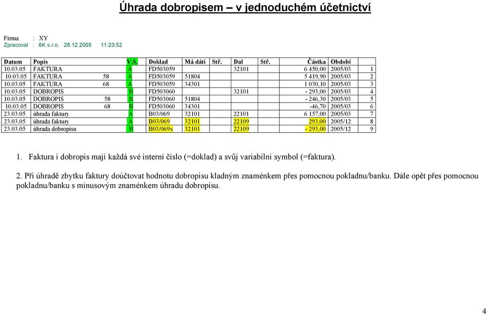 03.05 DOBROPIS 58 B FD503060 51804-246,30 2005/03 5 10.03.05 DOBROPIS 68 B FD503060 34301-46,70 2005/03 6 23.03.05 úhrada faktury A B03/069 32101 22101 6 157,00 2005/03 7 23.03.05 úhrada faktury A B03/069 32101 22109 293,00 2005/12 8 23.