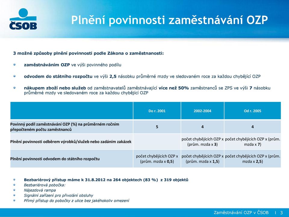 chybějící OZP Do r. 2001 2002-2004 Od r.