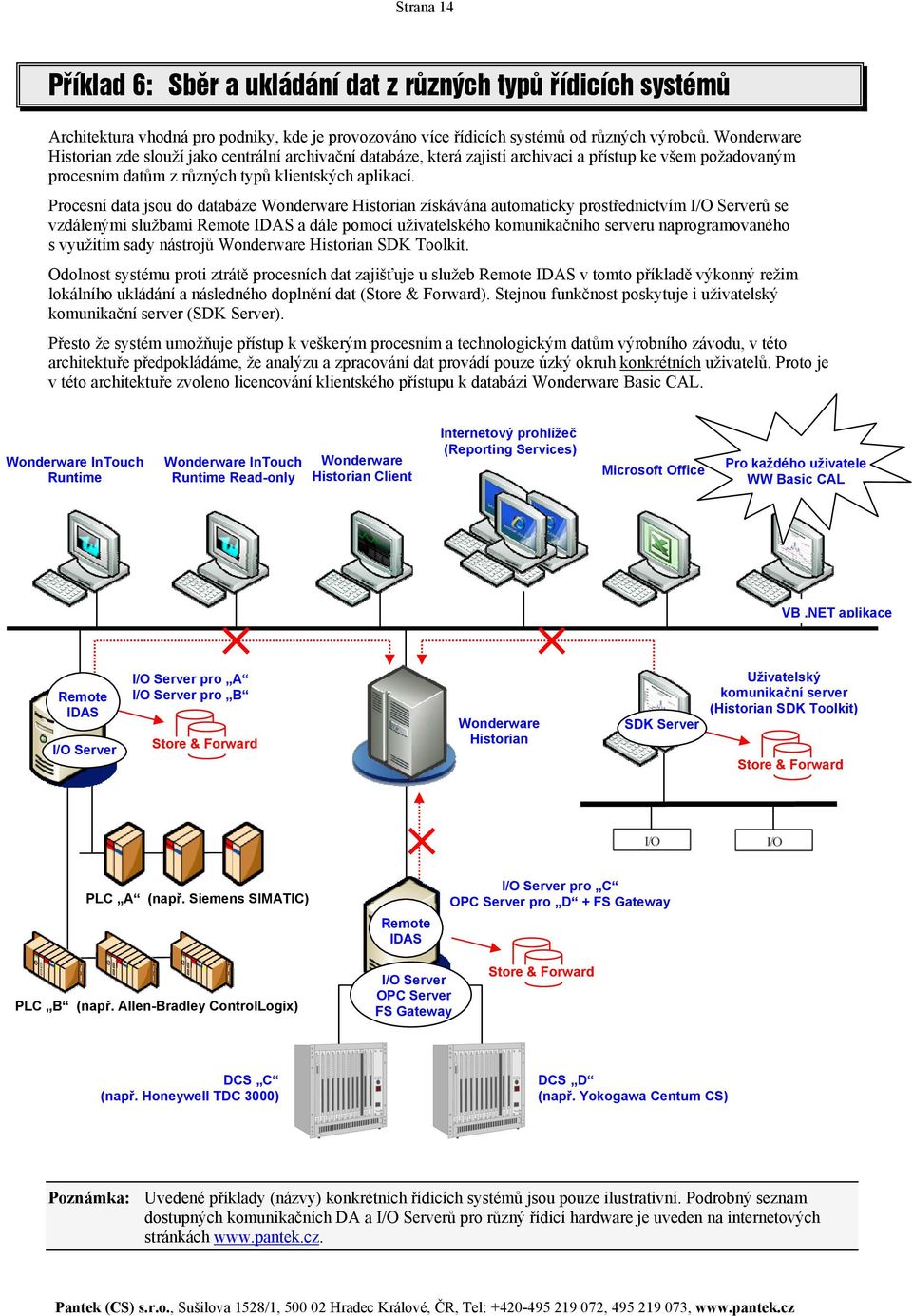 Procesní data jsou do databáze získávána automaticky prostřednictvím ů se vzdálenými službami Remote IDAS a dále pomocí uživatelského komunikačního serveru naprogramovaného s využitím sady nástrojů