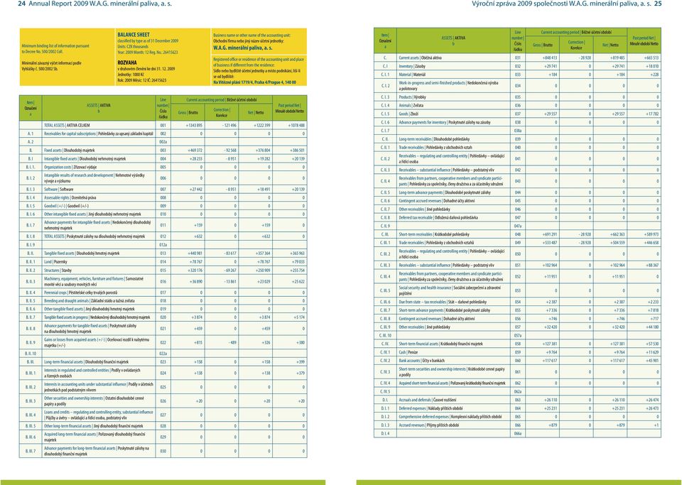 No.: 26415623 ROZVAHA v druhovém členění ke dni 31. 12.