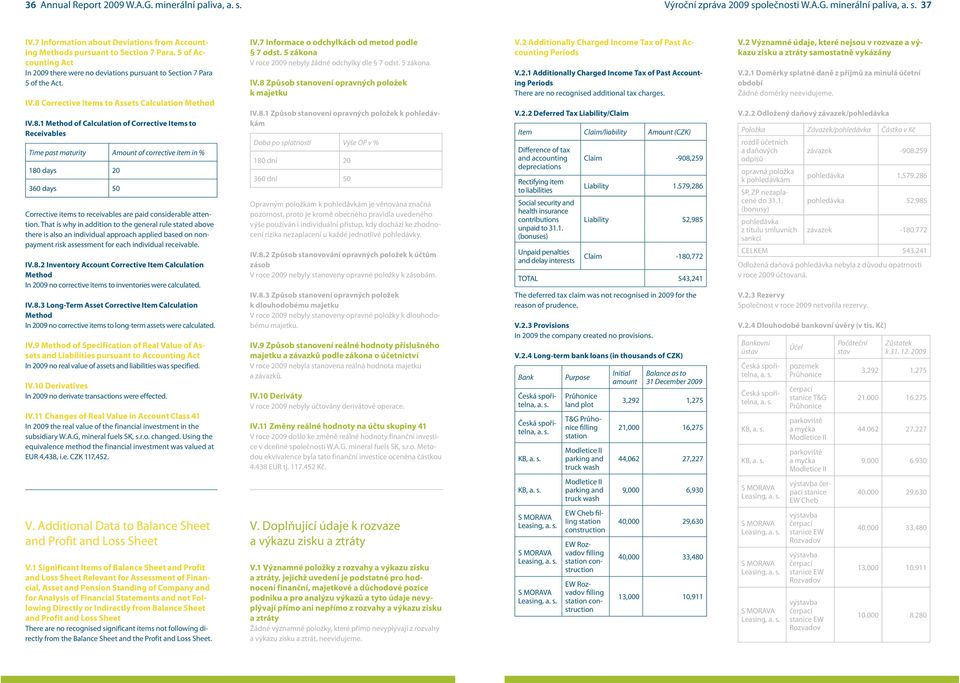 8 Corrective Items to Assets Calculation Method IV.8.1 Method of Calculation of Corrective Items to Receivables Time past maturity Amount of corrective item in % 180 days 20 360 days 50 Corrective items to receivables are paid considerable attention.