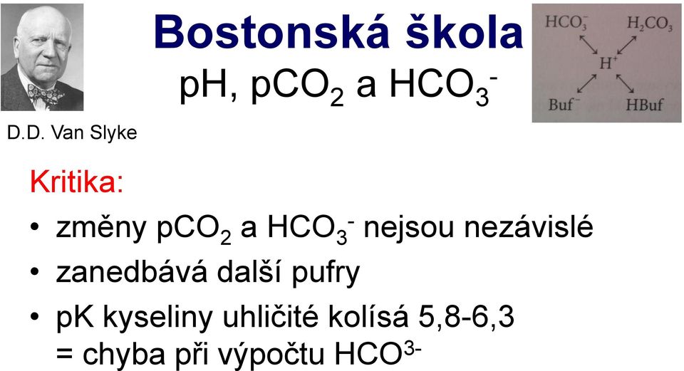 nejsou nezávislé zanedbává další pufry pk