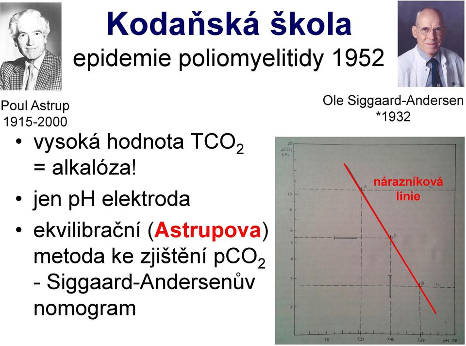 jen ph elektroda ekvilibrační (Astrupova) metoda ke zjištění