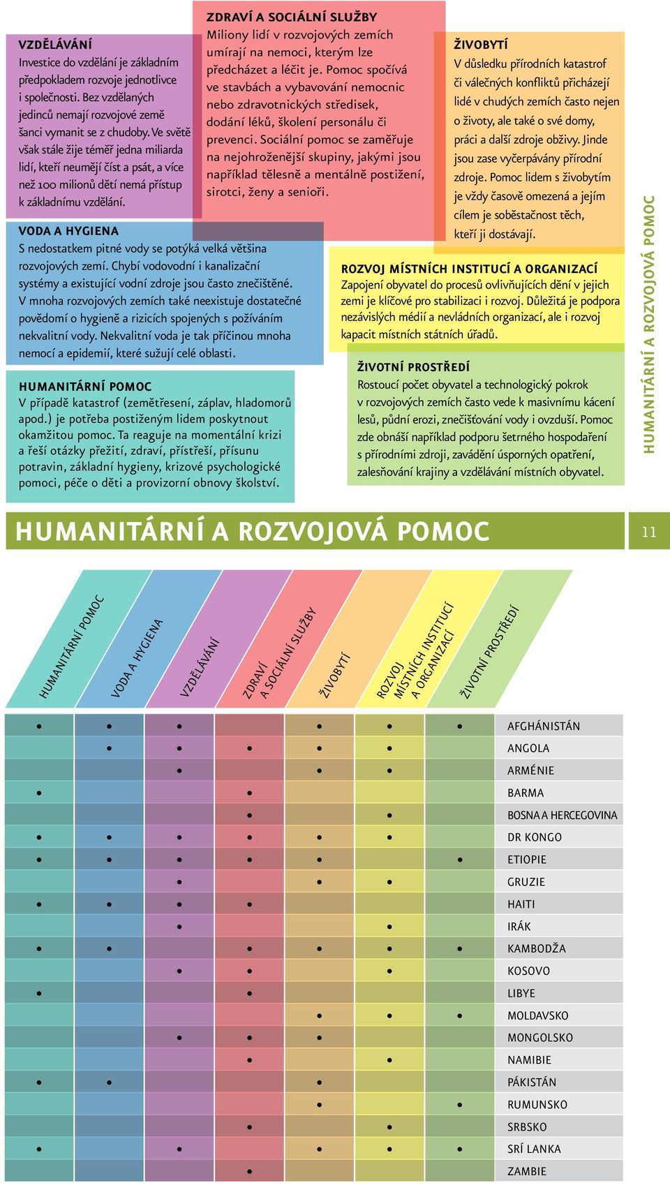 VODA A HYGIENA S nedostatkem pitné vody se potýká velká většina rozvojových zemí. Chybí vodovodní i kanalizační systémy a existující vodní zdroje jsou často znečištěné.