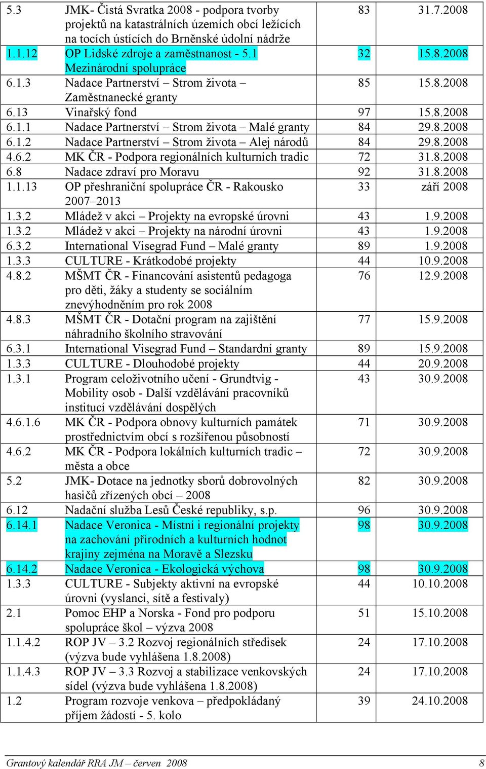 8.2008 4.6.2 MK ČR - Podpora regionálních kulturních tradic 72 31.8.2008 6.8 Nadace zdraví pro Moravu 92 31.8.2008 1.1.13 OP přeshraniční spolupráce ČR - Rakousko 33 září 2008 2007 2013 1.3.2 Mládež v akci Projekty na evropské úrovni 43 1.