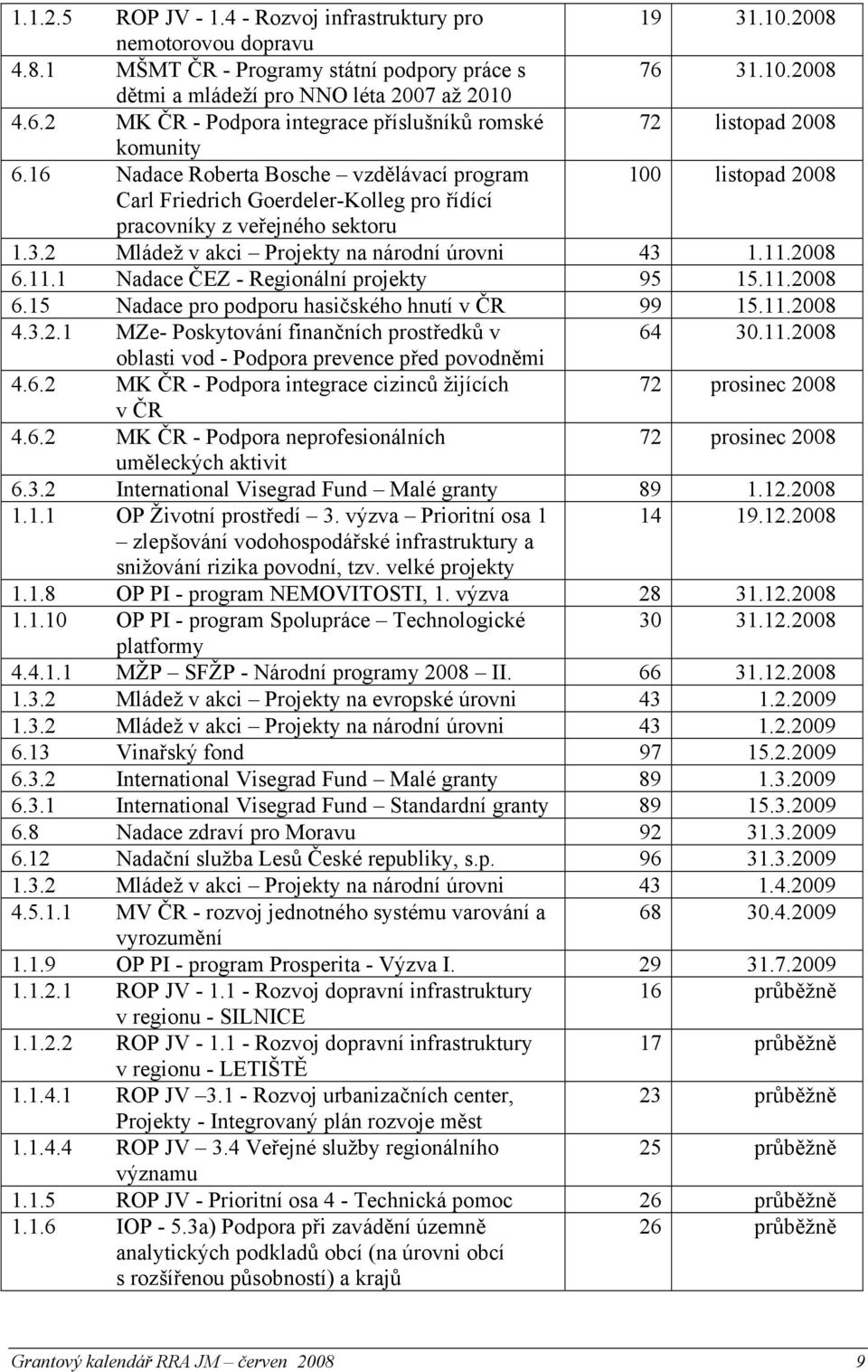 16 Nadace Roberta Bosche vzdělávací program 100 listopad 2008 Carl Friedrich Goerdeler-Kolleg pro řídící pracovníky z veřejného sektoru 1.3.2 Mládež v akci Projekty na národní úrovni 43 1.11.2008 6.