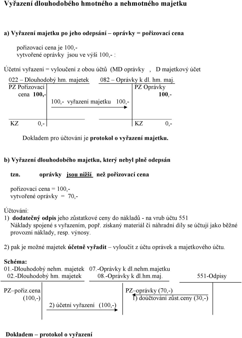 b) Vyřazení dlouhodobého majetku, který nebyl plně odepsán tzn.