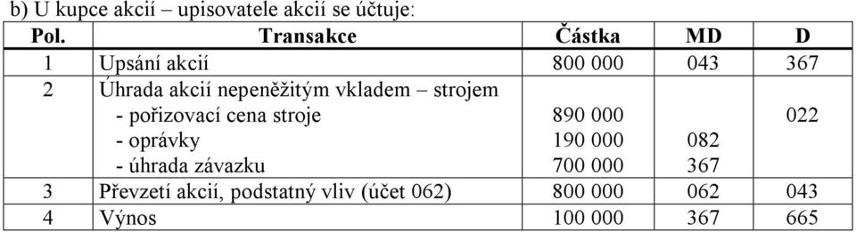 vkladem strojem - pořizovací cena stroje - oprávky - úhrada závazku 890 000 190