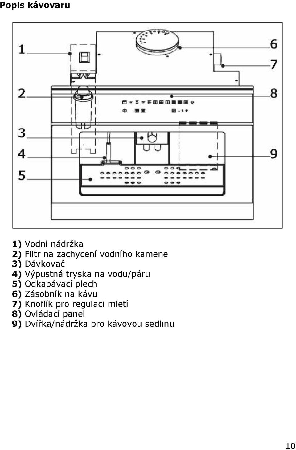 5) Odkapávací plech 6) Zásobník na kávu 7) Knoflík pro