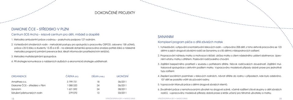 a následně metodika programů primární prevence škol, lékaři informováni prostřednictvím letáčků. 3. Metodika multidisciplinární spolupráce. 4.