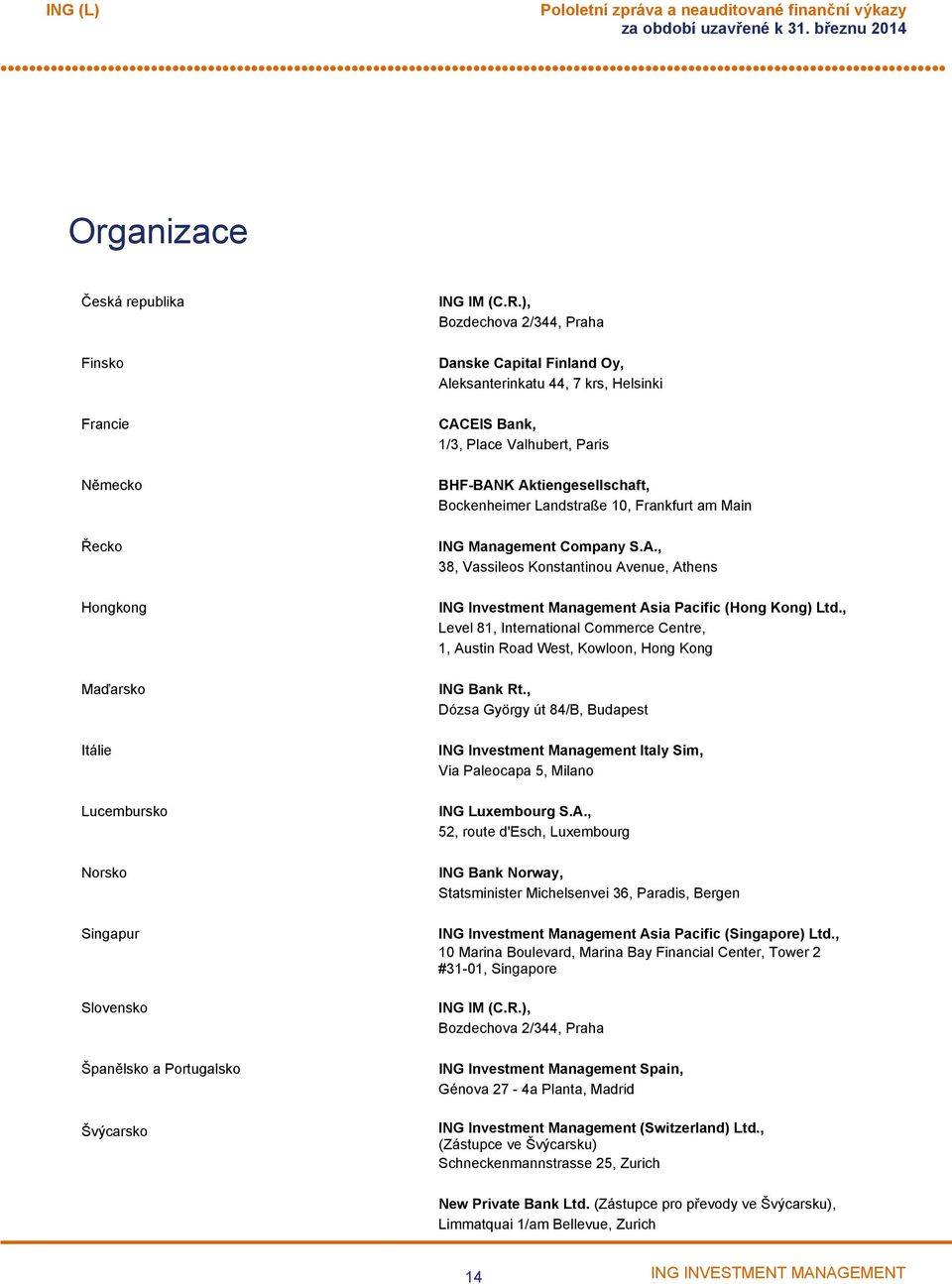 Landstraße 10, Frankfurt am Main Řecko ING Management Company S.A., 38, Vassileos Konstantinou Avenue, Athens Hongkong ING Investment Management Asia Pacific (Hong Kong) Ltd.