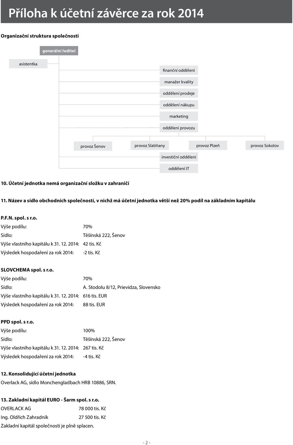 Název a sídlo obchodních společností, v nichž má účetní jednotka větší než 20% podíl na základním kapitálu P.F.N. spol. s r.o. Výše podílu: 70% Sídlo: Těšínská 222, Šenov Výše vlastního kapitálu k 31.