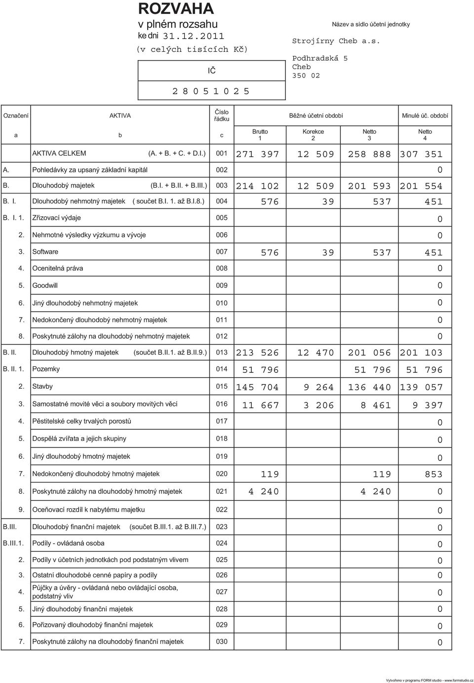 ) 3 B. I. Dlouhodobý nehmotný majetek ( sou et B.I. 1. až B.I.8.) 4 214 12 576 12 59 39 21 593 537 21 554 451 B. I. 1. Z izovací výdaje 5 2. Nehmotné výsledky výzkumu a vývoje 6 3. Software 7 4.