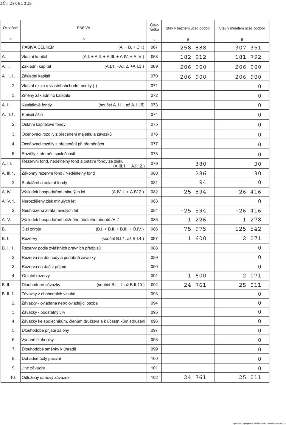 III. 2. Ostatní kapitálové fondy 75 3. Oce ovací rozdíly z p ecen ní majetku a závazk 76 4. Oce ovací rozdíly z p ecen ní p i p em nách 77 5.