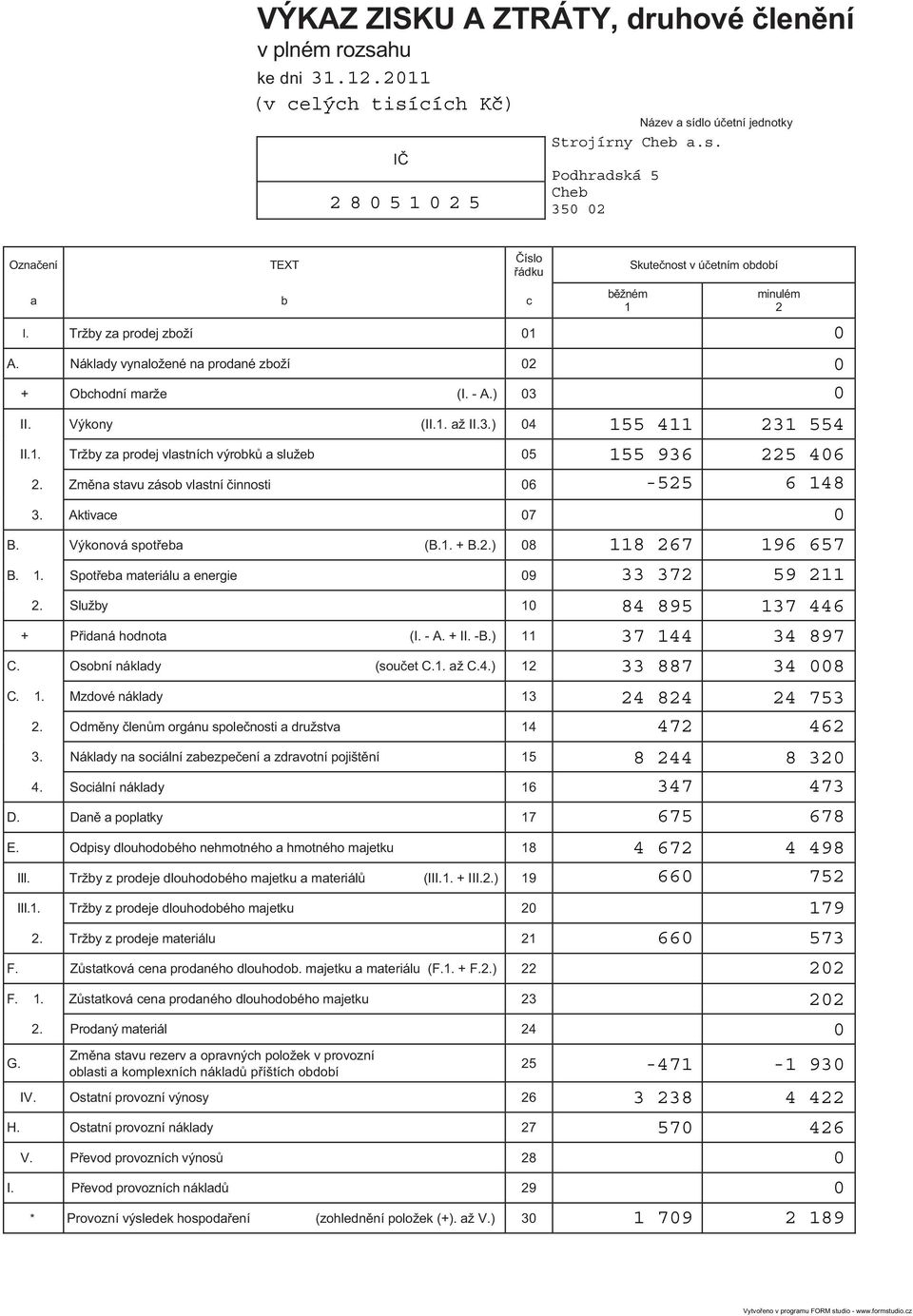 Zm na stavu zásob vlastní innosti 6 3. Aktivace 7 B. Výkonová spot eba (B.1. + B.2.) 8 B. 1. Spot eba materiálu a energie 9 2. Služby 1 + P idaná hodnota (I. - A. + II. -B.) 11 C.