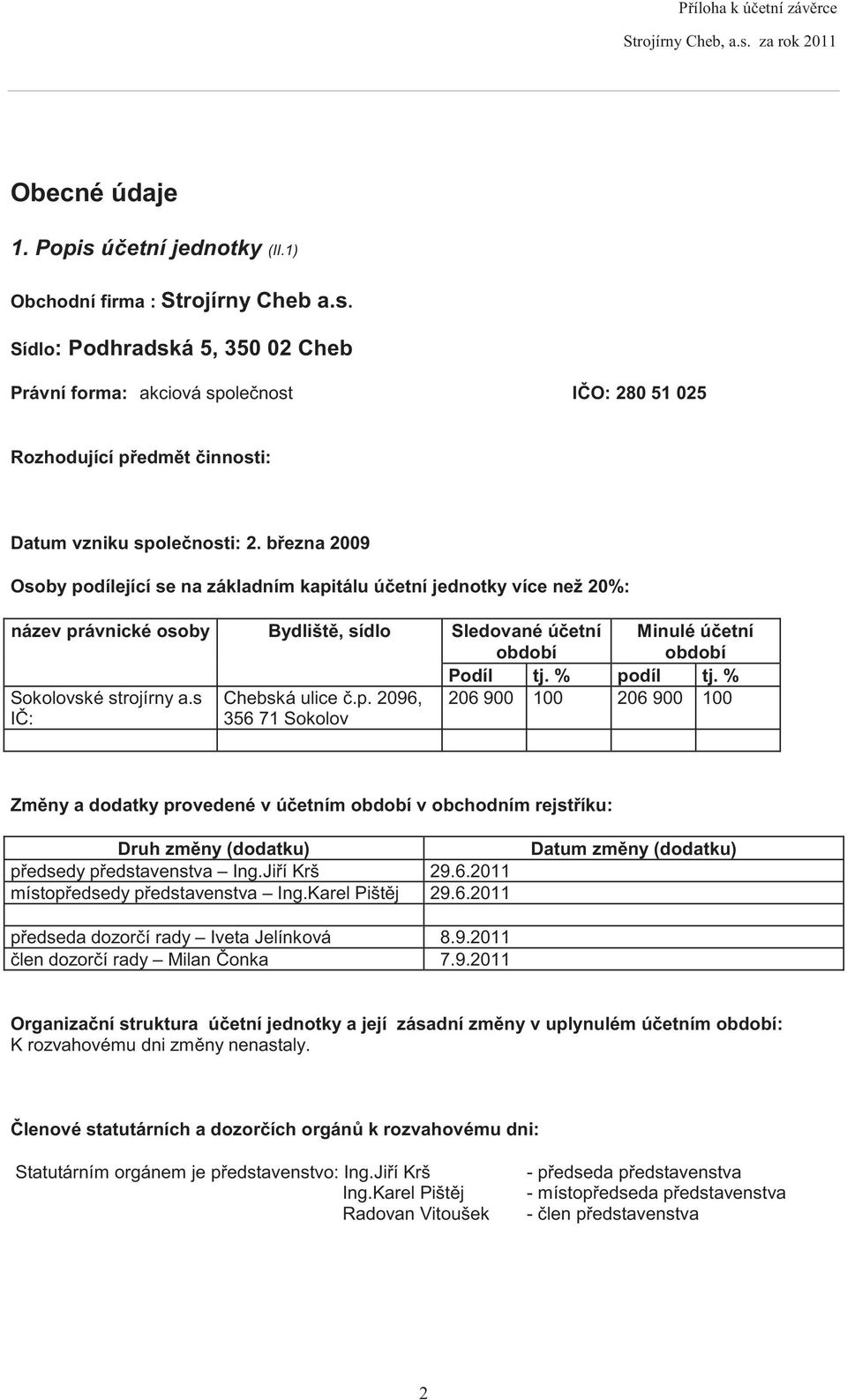 s I : Chebská ulice.p. 296, 356 71 Sokolov 26 9 1 26 9 1 Zm ny a dodatky provedené v ú etním v obchodním rejst íku: Druh zm ny (dodatku) p edsedy p edstavenstva Ing.Ji í Krš 29.6.211 místop edsedy p edstavenstva Ing.