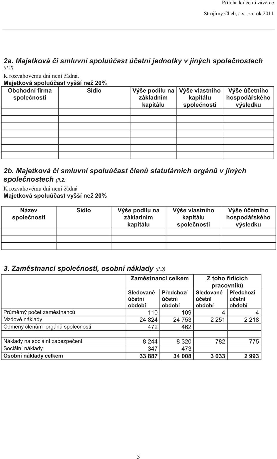 Majetková i smluvní spoluú ast len statutárních orgán v jiných spole nostech (II.