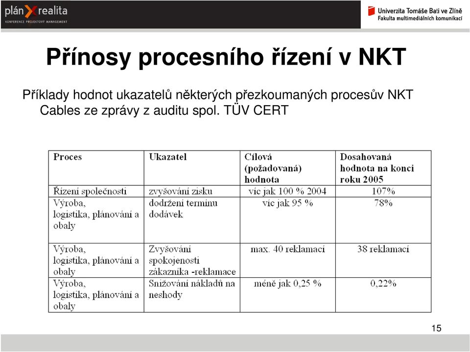 některých přezkoumaných procesův