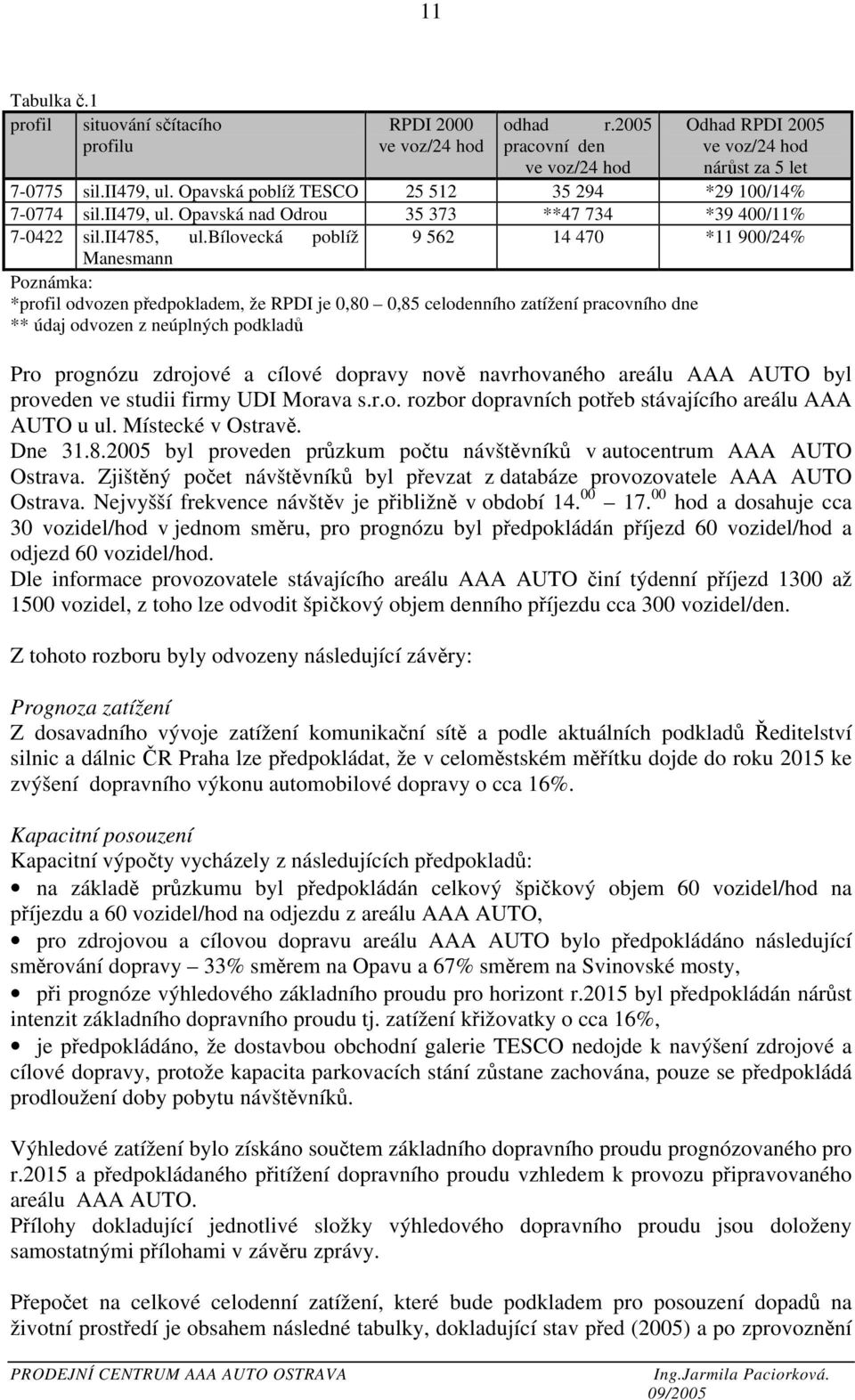 bílovecká poblíž 9 562 14 470 *11 900/24% Manesmann Poznámka: *profil odvozen předpokladem, že RPDI je 0,80 0,85 celodenního zatížení pracovního dne ** údaj odvozen z neúplných podkladů Pro prognózu