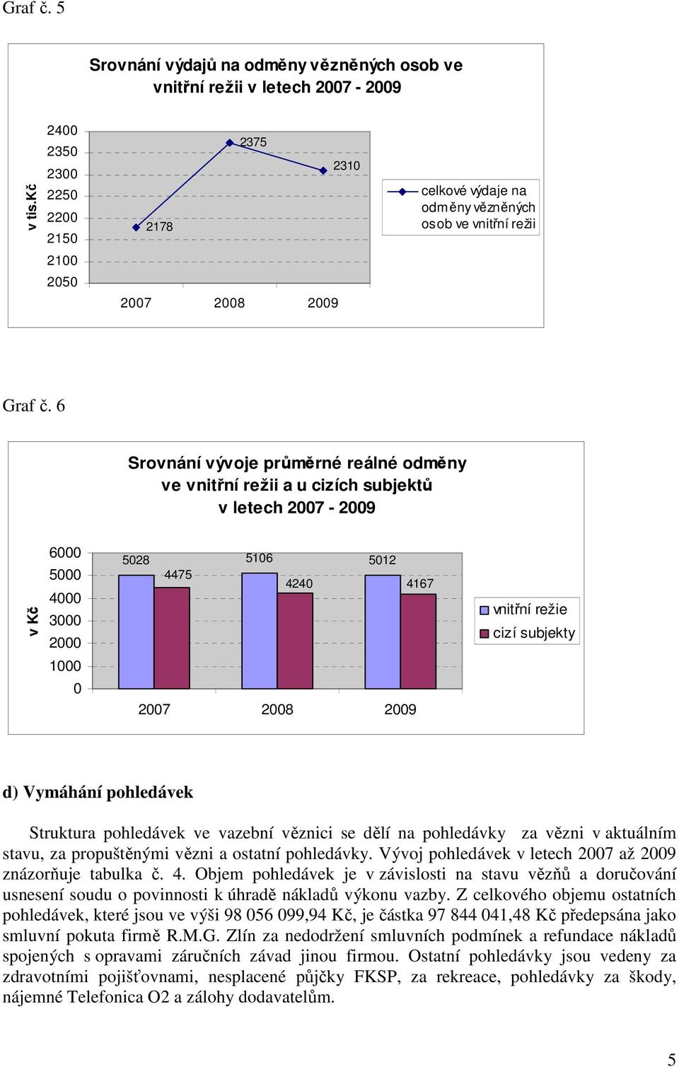 6 Srovnání vývoje průměrné reálné odměny ve vnitřní režii a u cizích subjektů v letech 2007-2009 v Kč 6000 5000 4000 3000 2000 5028 5106 5012 4475 4240 4167 vnitřní režie cizí subjekty 1000 0 2007