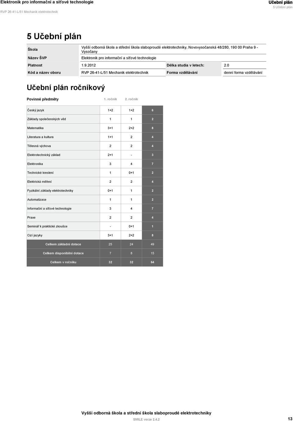 ročník Český jazyk 1+2 1+2 6 Základy společenských věd 1 1 2 Matematika 3+1 2+2 8 Literatura a kultura 1+1 2 4 Tělesná výchova 2 2 4 Elektrotechnický základ 2+1-3 Elektronika 3 4 7 Technické