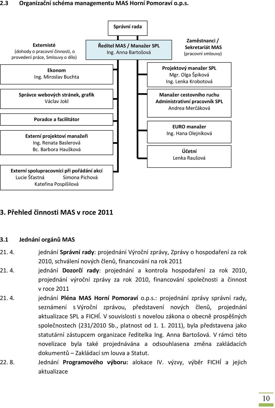 Lenka Krobotová Správce webových stránek, grafik Václav Jokl Poradce a facilitátor Externí projektoví manažeři Ing. Renata Baslerová Bc.