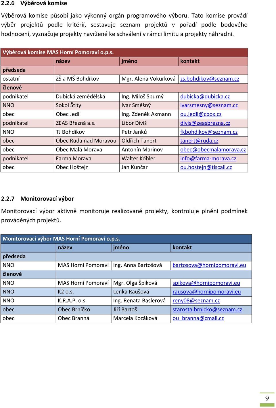 Výběrová komise MAS Horní Pomoraví o.p.s. název jméno kontakt předseda ostatní ZŠ a MŠ Bohdíkov Mgr. Alena Vokurková zs.bohdikov@seznam.cz členové podnikatel Dubická zemědělská Ing.