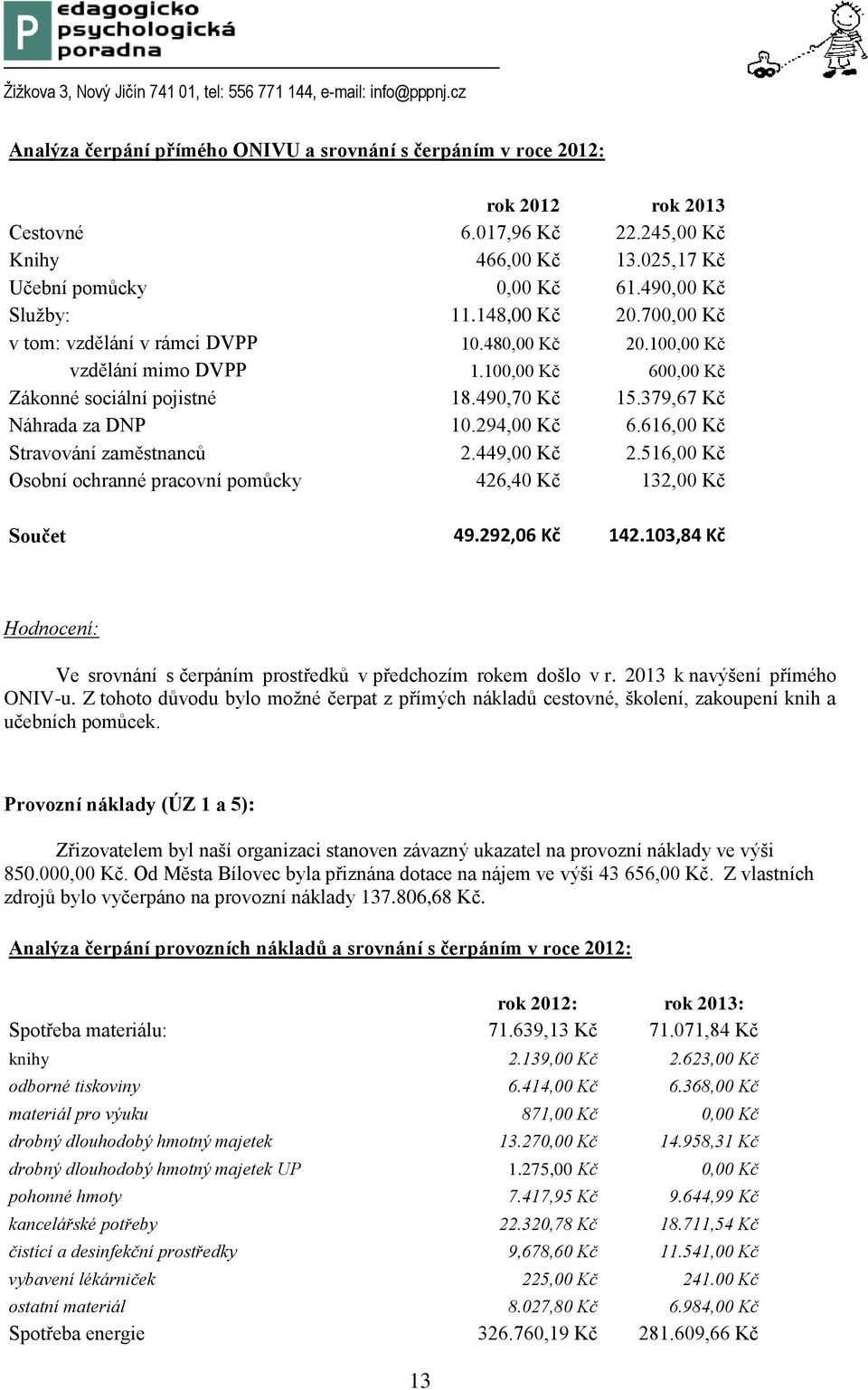 294,00 Kč 6.616,00 Kč Stravování zaměstnanců 2.449,00 Kč 2.516,00 Kč Osobní ochranné pracovní pomůcky 426,40 Kč 132,00 Kč Součet 49.292,06 Kč 142.