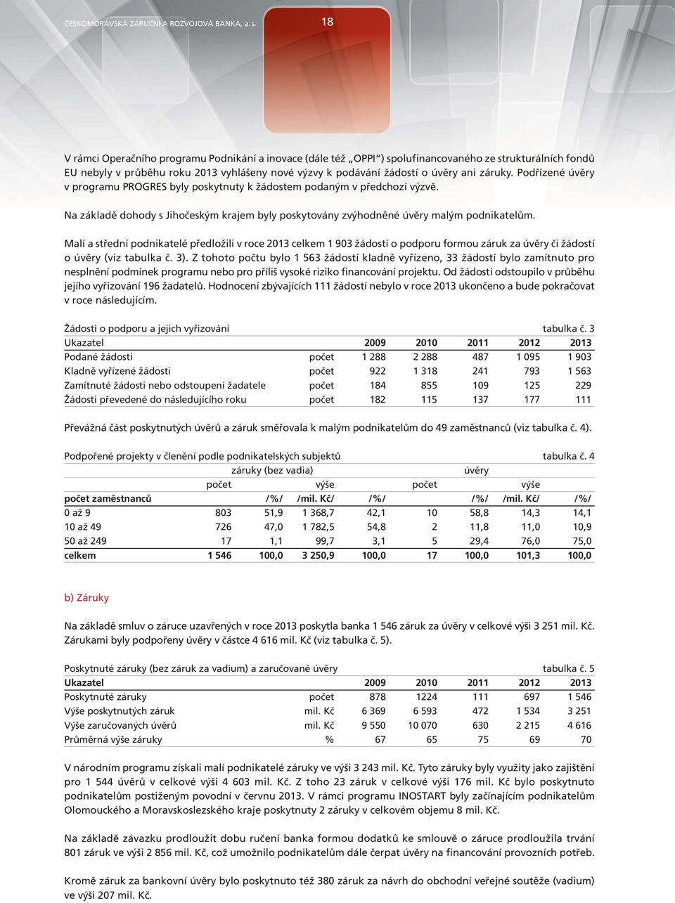 Podřízené úvěry v programu PROGRES byly poskytnuty k žádostem podaným v předchozí výzvě. Na základě dohody s Jihočeským krajem byly poskytovány zvýhodněné úvěry malým podnikatelům.