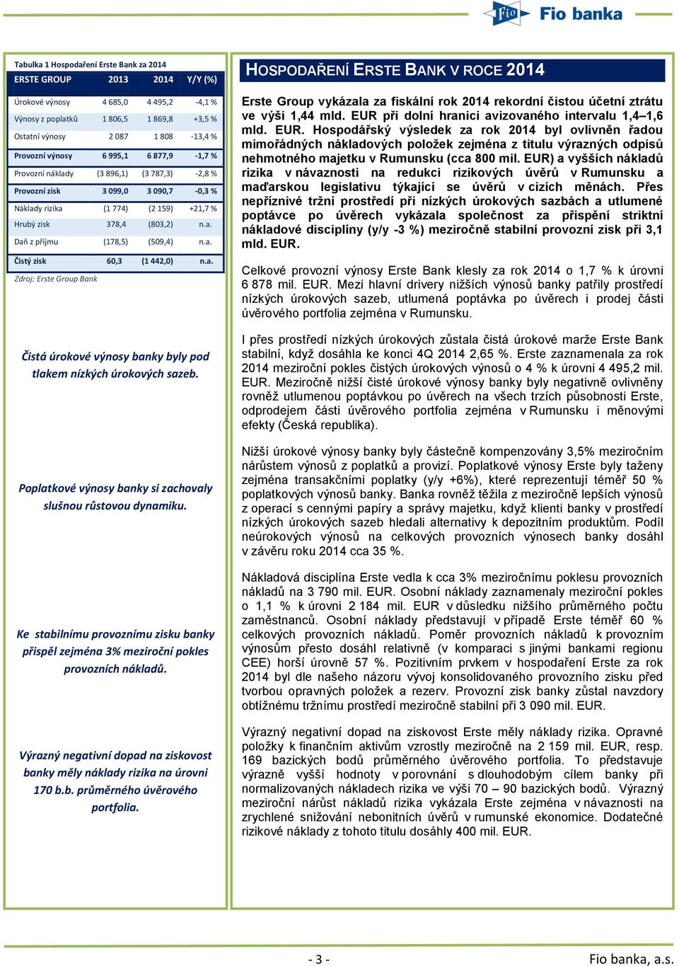 a. Čistý zisk 60,3 (1 442,0) n.a. Zdroj: Erste Group Bank Čistá úrokové výnosy banky byly pod tlakem nízkých úrokových sazeb. Poplatkové výnosy banky si zachovaly slušnou růstovou dynamiku.