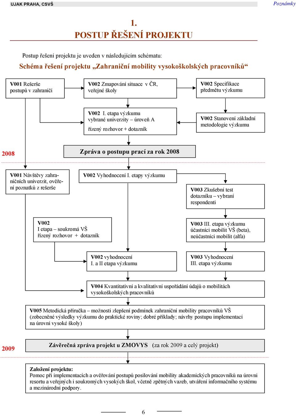 situace v ČR, veřejné školy V002 Specifikace předmětu výzkumu V002 I.